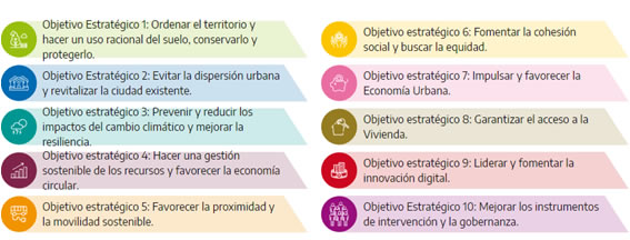 10 objetivos estratégicos de la Agenda Urbana Española